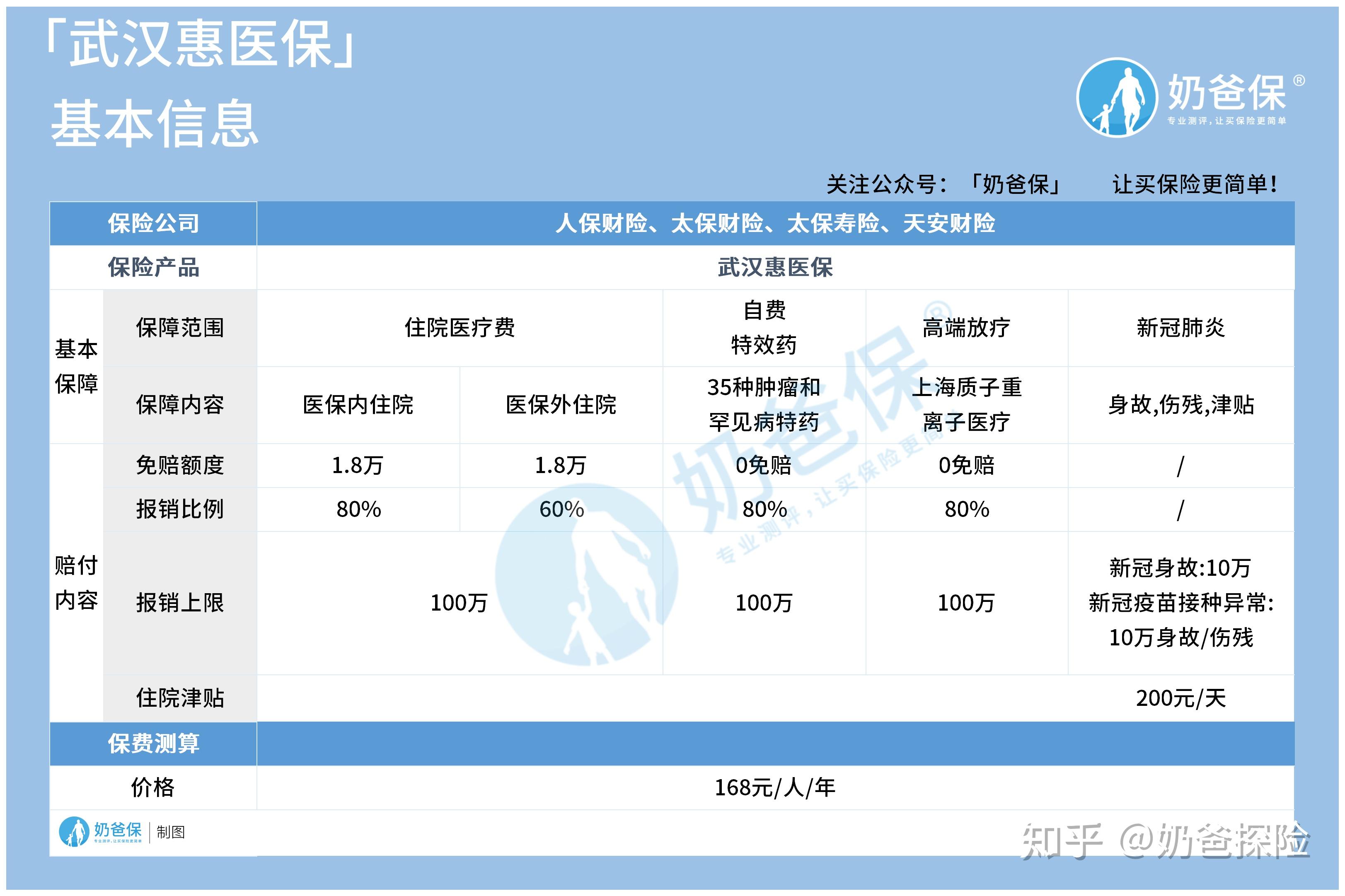 上海找中介10分钟提取医保(医保提取代办中介)