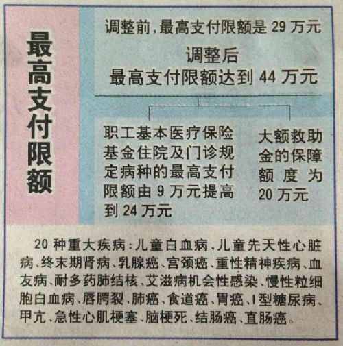 上海济南医保卡怎么报销(济南医保卡怎么报销住院费用)