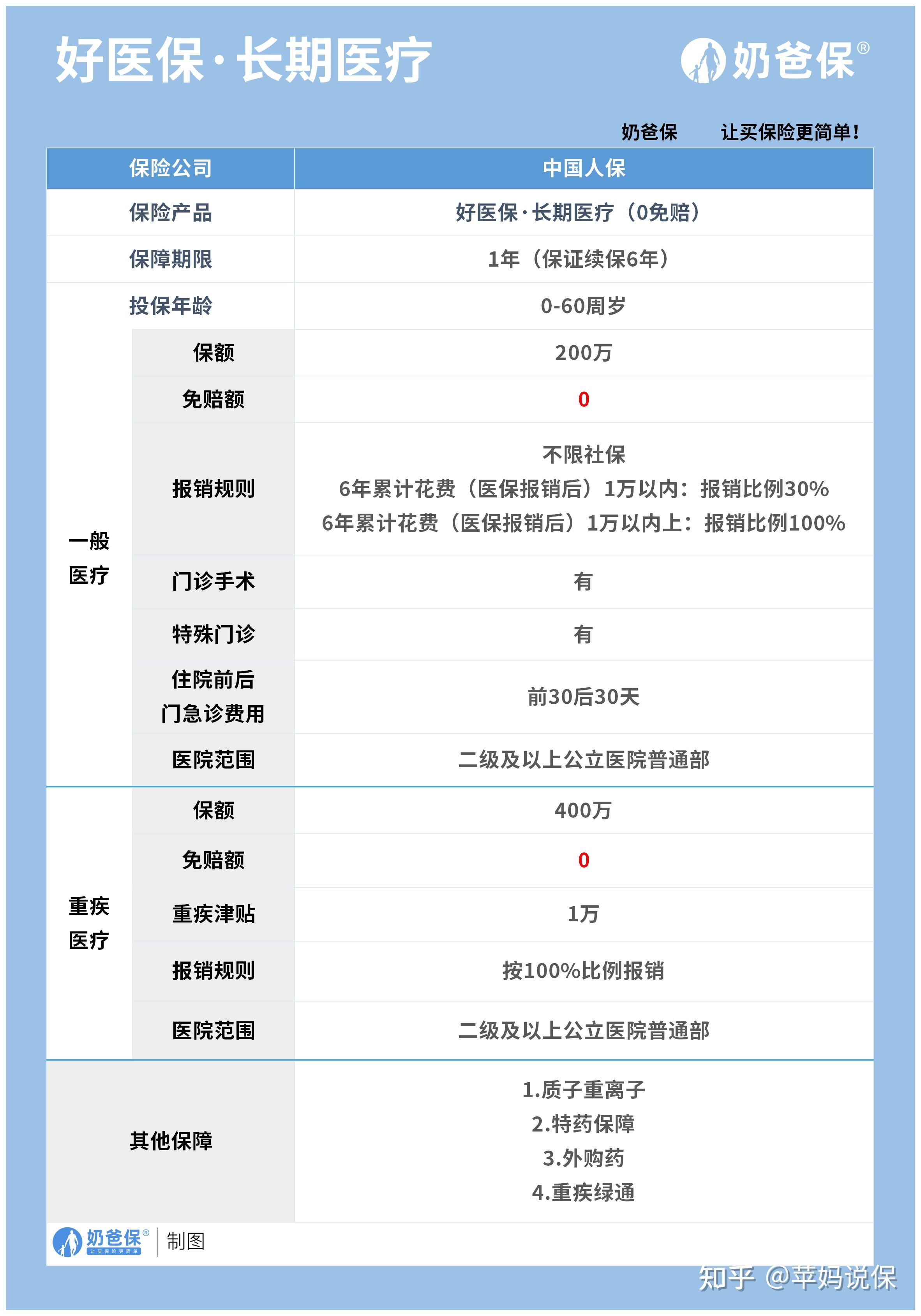 上海医保卡提现方法支付宝(医保卡怎么在支付宝提现)