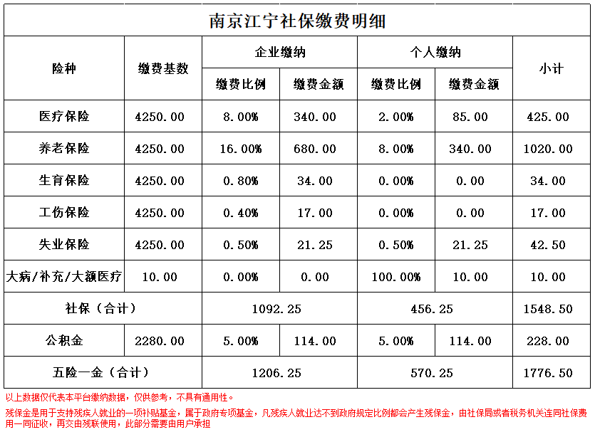 上海南京医保卡余额转到异地怎么转(谁能提供南京医保卡的钱怎么转到别的城市？)