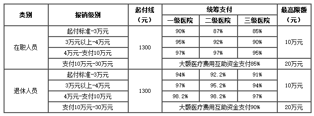 上海医保卡里的现金如何使用(谁能提供医保卡现金支付是什么意思？)