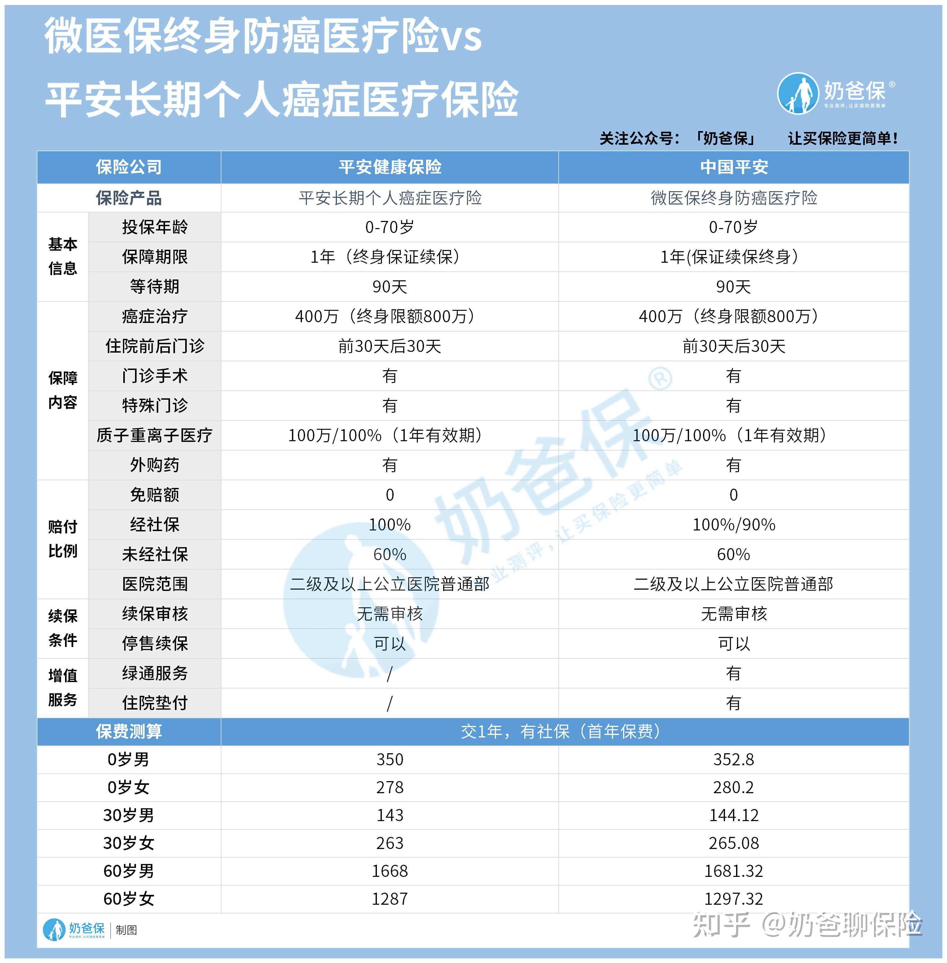 上海医保卡提现套取中介(谁能提供医保卡提现骗局？)