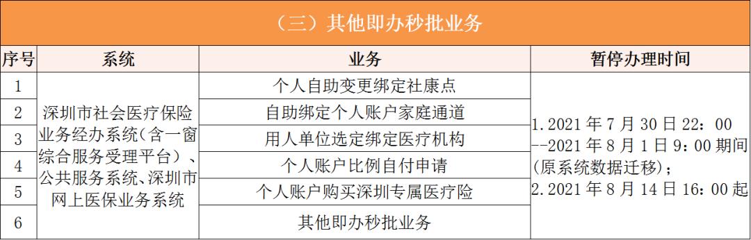 上海深圳医保卡提取现金方法(谁能提供深圳医保卡里的钱怎么取现？)