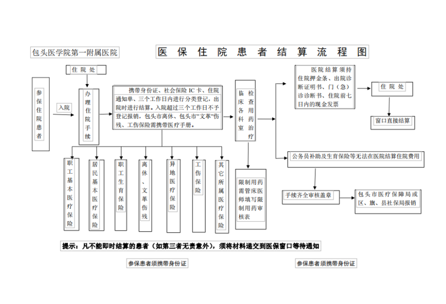 上海独家分享医保卡取现金流程图的渠道(找谁办理上海医保卡取现金流程图唯欣qw413612助君取出？)