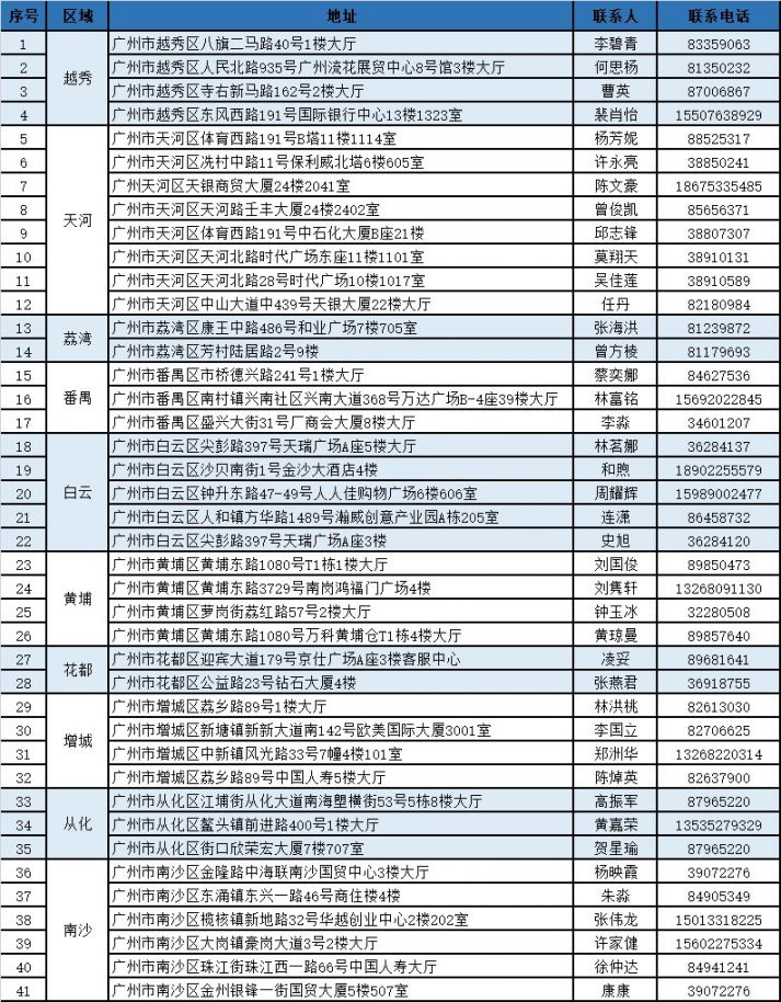 上海独家分享广州医保卡换现金联系方式的渠道(找谁办理上海广州医保卡换领和补发在什么地址？)