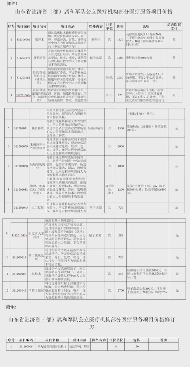 上海独家分享山东医保卡最新政策的渠道(找谁办理上海山东省医保卡报销政策？)