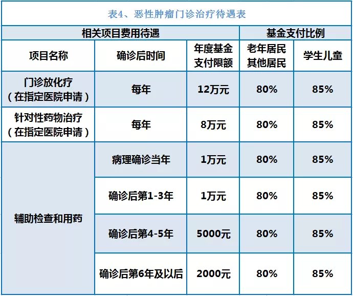 上海独家分享南京医保卡余额提取多久到账的渠道(找谁办理上海南京医保卡个人账户的钱取出来吗？)