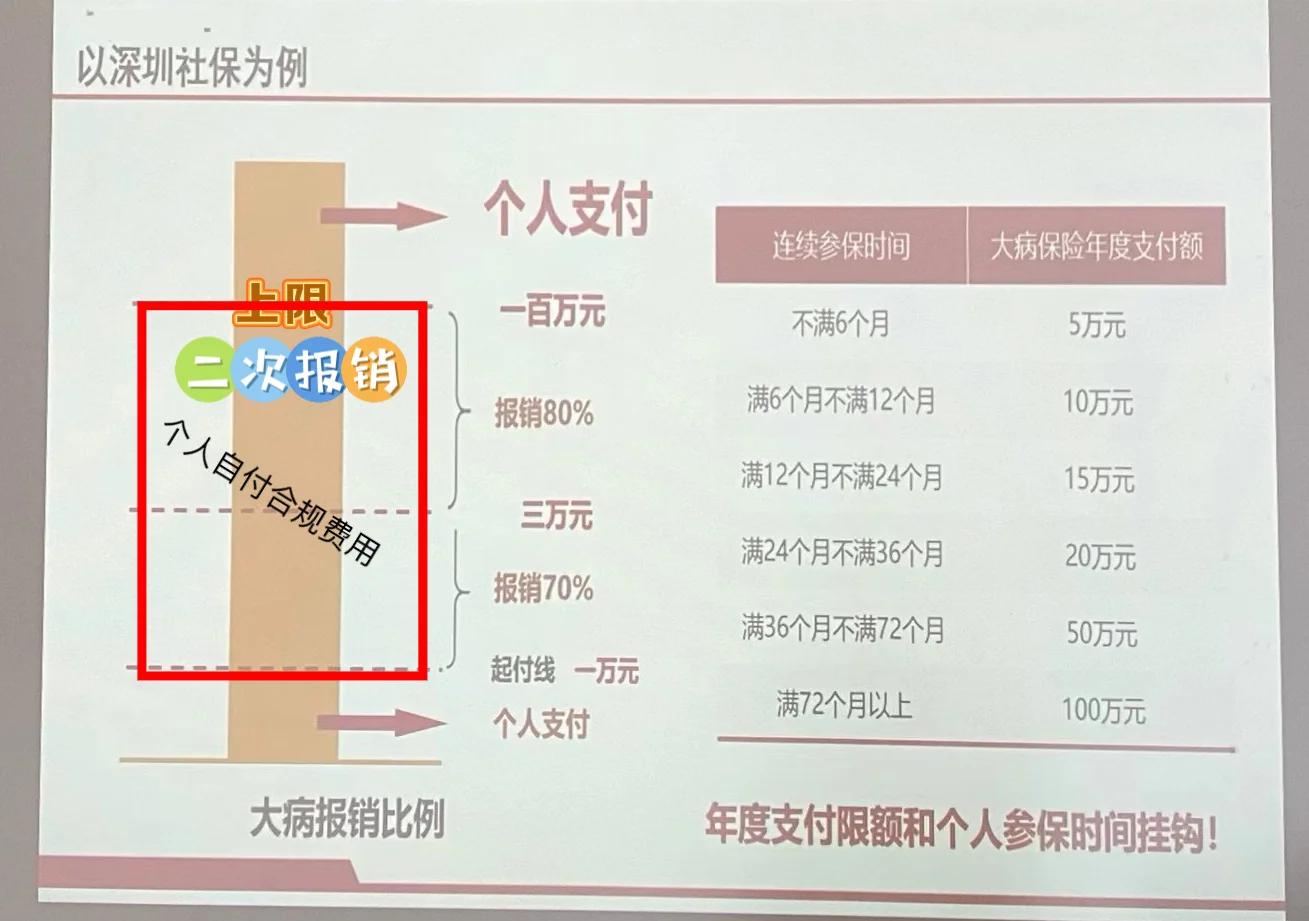 上海最新深圳医保报销多久到账方法分析(最方便真实的上海深圳医保报销流程2020方法)