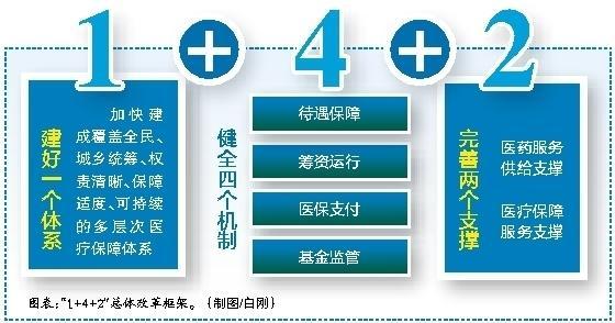 上海最新西安医保套现的一些联系方式方法分析(最方便真实的上海西安医保套现的一些联系方式怎么填方法)