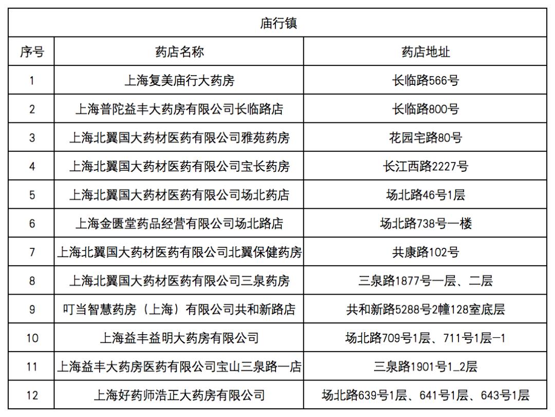 上海最新去药店直接说套医保卡方法分析(最方便真实的上海什么药店愿意给你套医保卡方法)