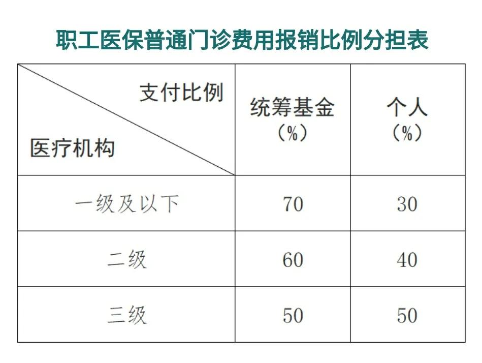 上海最新医保卡每月打入多少钱方法分析(最方便真实的上海北京医保卡每月打入多少钱方法)