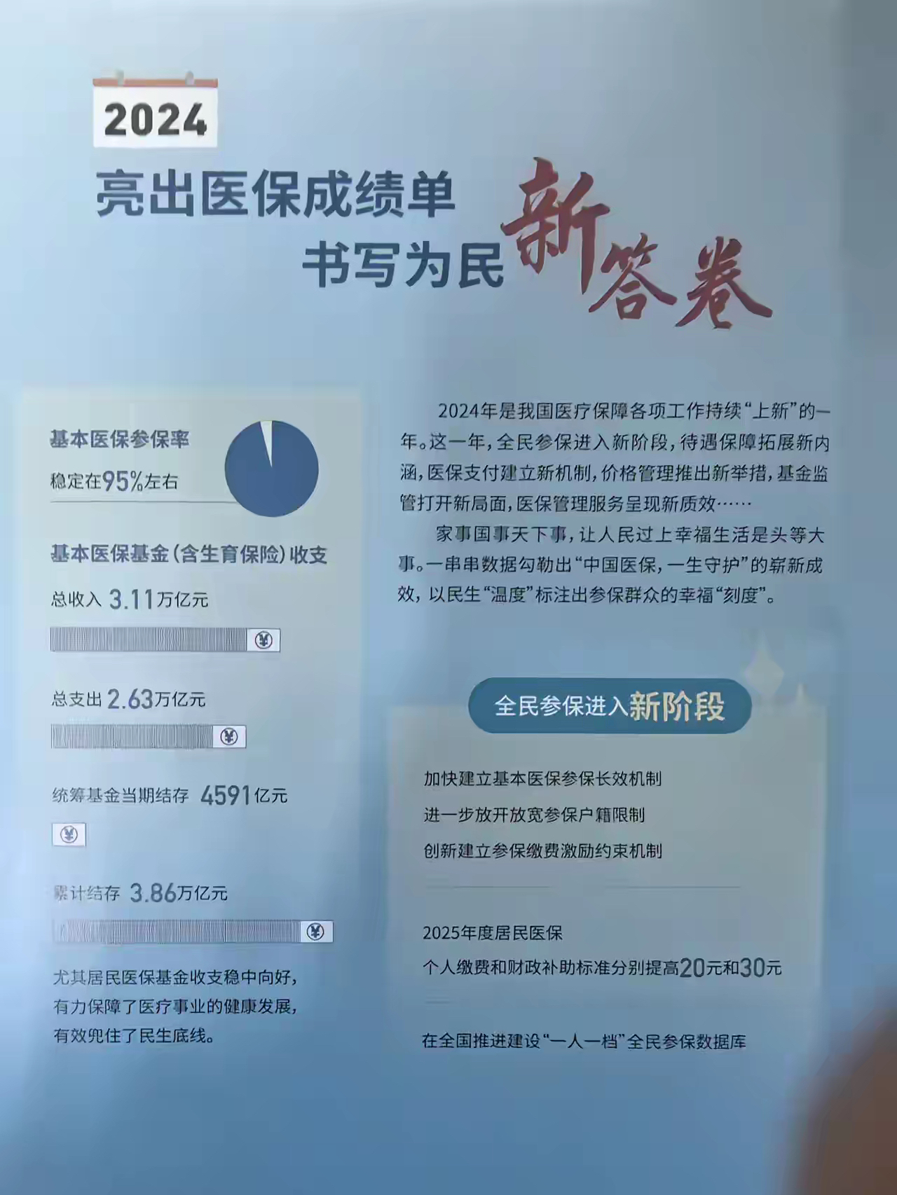 上海最新医保报销85%怎么算方法分析(最方便真实的上海医保报销85%具体计算方法)