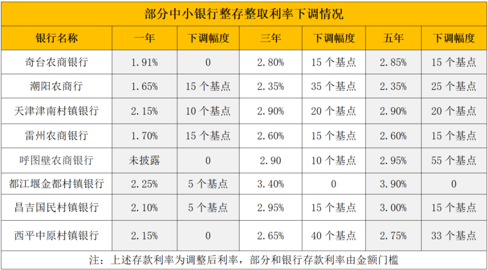 上海最新亿联银行6%存款规则方法分析(最方便真实的上海亿联银行的存款利息是多少方法)