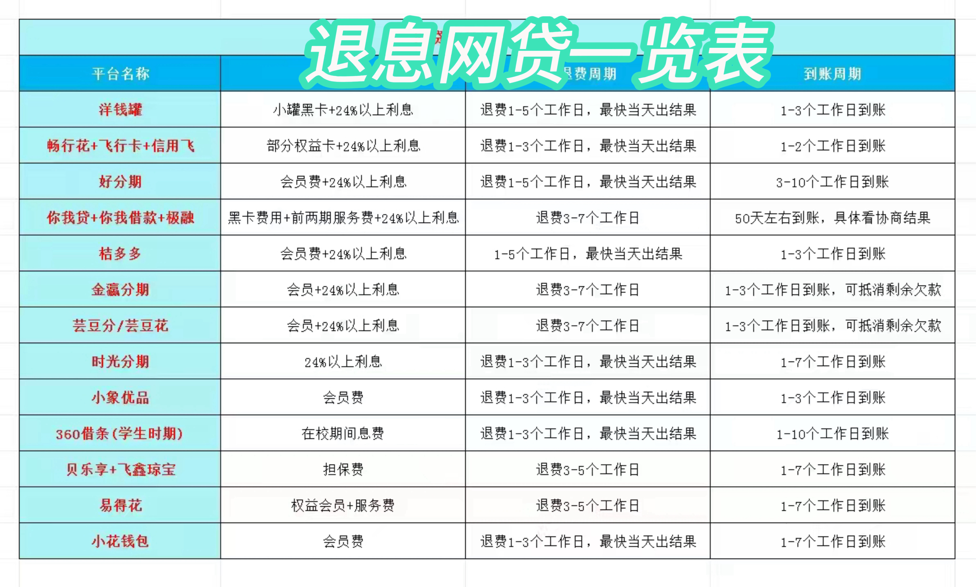 上海最新贷款中介收20%服务费方法分析(最方便真实的上海贷款中介服务费20个点违法吗方法)