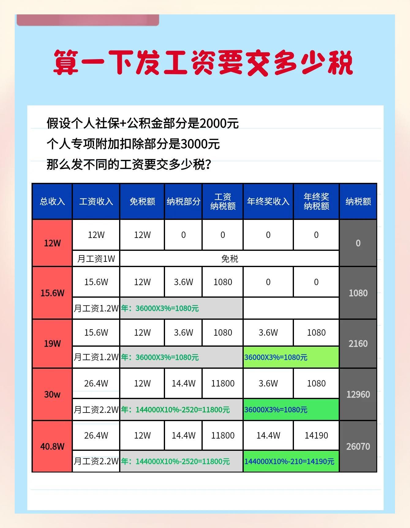 上海最新税率13%是乘以多少方法分析(最方便真实的上海税率13是几个点方法)