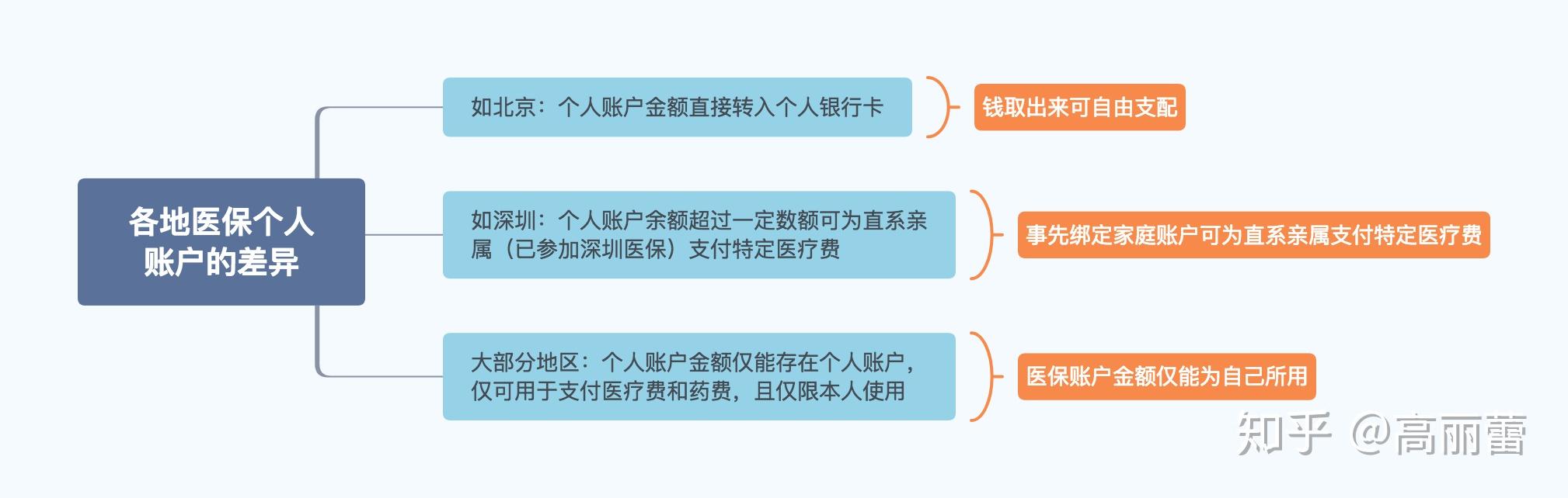 上海最新医保卡惠民保险代扣怎么取消掉了方法分析(最方便真实的上海惠民医保作品方法)