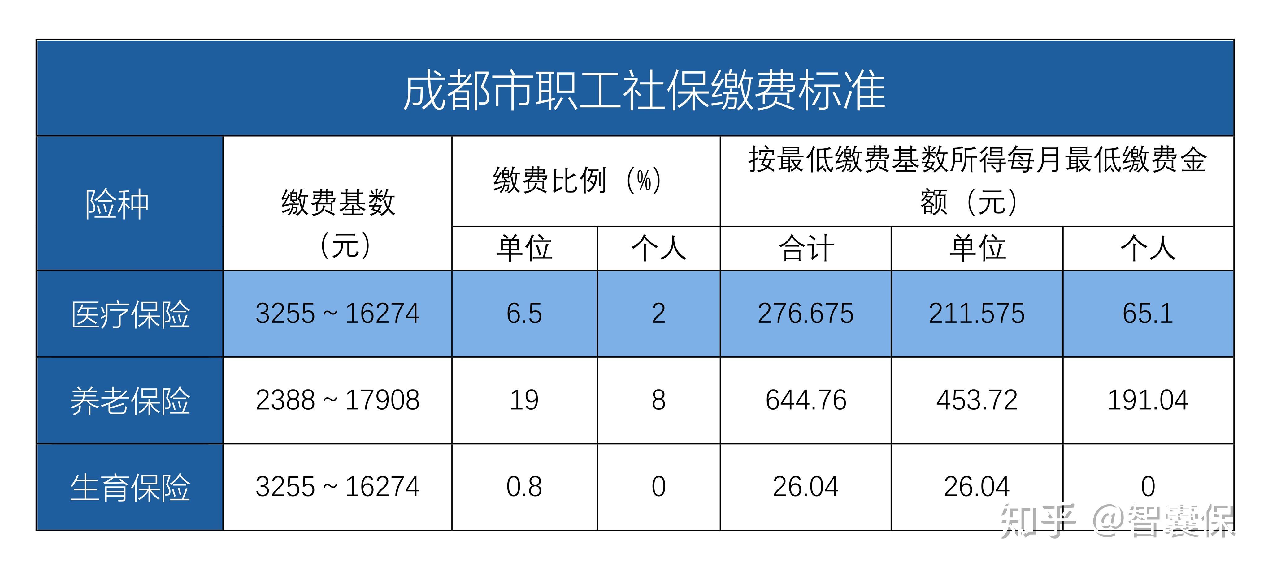 上海最新找中介10分钟提取医保成都方法分析(最方便真实的上海成都中介提取公积金方法)